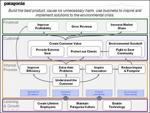 Strategy Map For Environmental Crisis Solutionstrategy Map Examples And