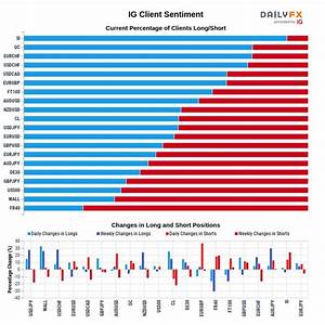 Charts Latest News Breaking News Headlines Scoopnest