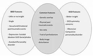 Cureus Psychiatric Comorbidities And The Risk Of Suicide In Obsessive