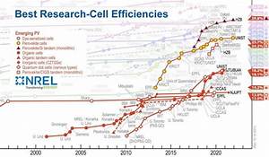 Nrel Solar Cell Efficiency Chart