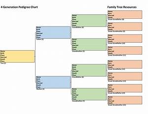 Family History Charts Easy To Use Free To Download Family Tree
