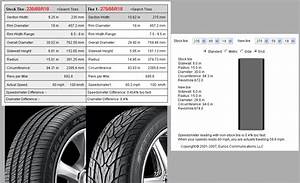 Nissan Tire Size Chart