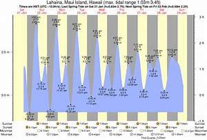 Tide Times And Tide Chart For Lahaina Maui Island