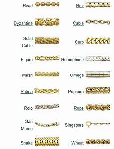 Best 10 Types Of Necklace Chains Jewelryjealousy