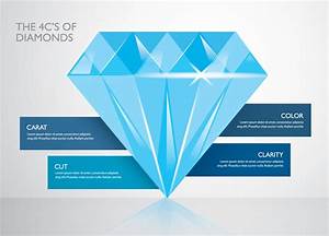 The 4cs Of A Diamond Basic Rules Dianoche Diamonds