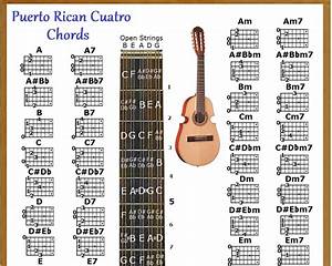 Puerto Cuatro Chords Chart Note Locator Small Chart 9 45