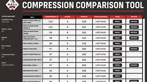 Golf Ball Compression Guide Golfing News Blog Articles Golflynk