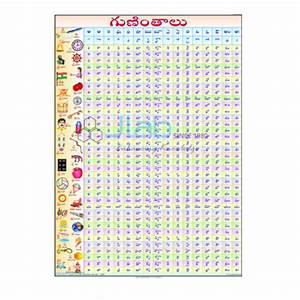 Telugu Alphabet Chart Manufacturer And Supplier In India Albania