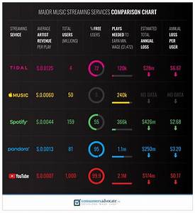 Top Music Streaming Service Comparison Chart 2020 Musicgoat Com