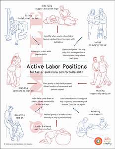 Labor Handout Better Birth Blog