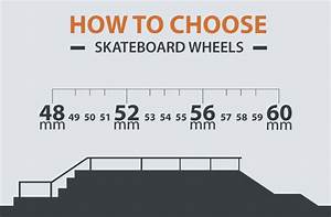 Cruiser Skateboard Size Chart Greenbushfarm Com