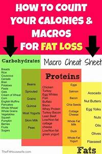 The Easiest Way To Calculate Calories Macros Without Losing Your
