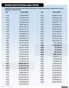 What Is The National Debt Year By Year From 1790 To 2019 Thestreet