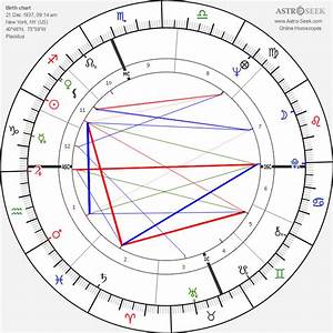 Birth Chart Of Fonda Astrology Horoscope