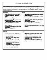 Espn Chart Pdf Ap Human Geography Espn Chart Question For Each Of