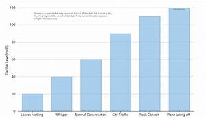 Add Chart Annotations In Winforms Wpf And Uwp Componentone