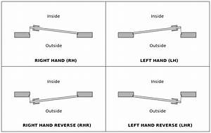 how to determine door swing direction ez hang door in 2020 bedroom