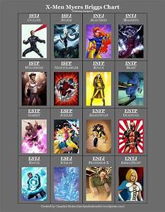X Men Myers Briggs Chart Isfj Is Storm Myers Briggs Infp