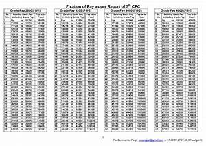 7th pay commission chart teacher haryana education news