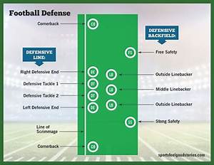 Football Guide Offensive Defensive And Special Teams