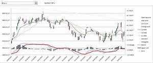 Analyse Stock Market Data In Excel Chart Excel Macros