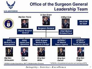 Afmc Organizational Chart Pictures To Pin On Pinterest Pinsdaddy