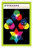 Dream Card Color Spectrums By John Paul Jackson Identity Network