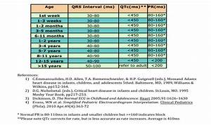 Dr Smith 39 S Ecg Blog Great Chart Of Pediatric Ecg Intervals Qrs Qtc