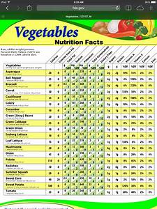 Veggie Nutrition Info Imagine
