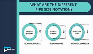 What Are The Different Pipe Size Notation