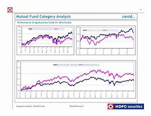 Mutual Fund Category Analysis Global Funds