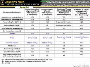 at fort and elsewhere entitlements can vary based on location