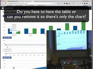 Responsive Charts With Views Youtube