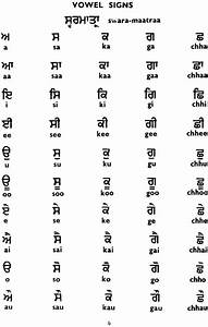 Learn Punjabi In 30 Days Learn Another Language Hindi Language