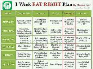 Cool Diet Chart For Weight Loss For Female In South India Background
