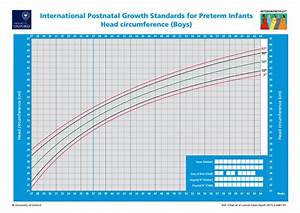 New Charts To Assess Head Circumference At Birth Will Be Valuable Tool