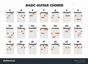 Guitar Chords Finger Chart