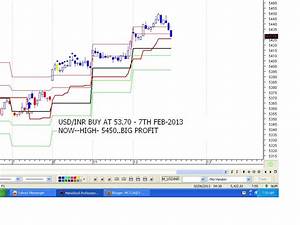 Live Trading Tips Usd Inr Intraday Chart