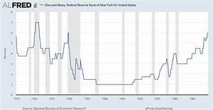 Discount Rates Federal Reserve Bank Of New York For United States
