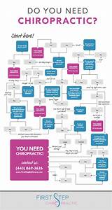 How Do I Know If I Need A Chiropractor A Flowchart