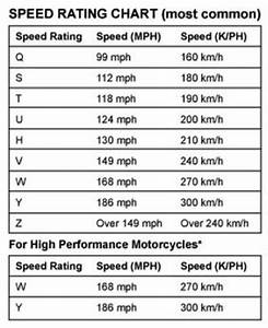 dunlop motorcycle tire conversion chart