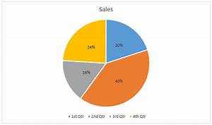 circle graph or pie chart class 8 maths mcq sanfoundry