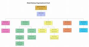 Small Retail Store Organizational Chart Edrawmax Edrawmax Templates