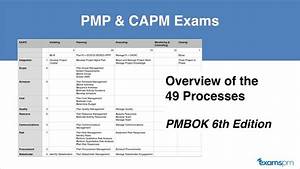 pmp process 42 chart matrix bank2home com