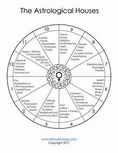 Handouts Surtees Astrology