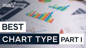 Which Is The Best Chart Selecting Among 14 Types Of Charts Part I