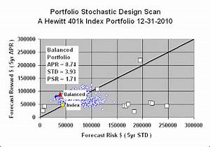 Portfoliodesignscan A Hewitt 401k Index Portfolio Psds Scan 12 31 2010
