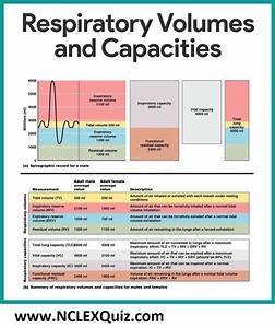 Pft Interpretation Chart Simple Interpretation Of Pulmonary Function