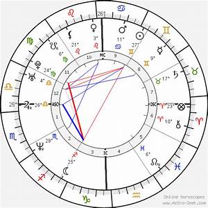 birth chart of rahul gandhi astrology horoscope