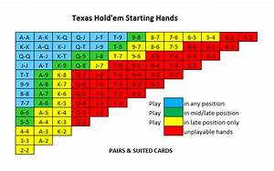 Texas Holdem Starting Hands Poker Starting Hands